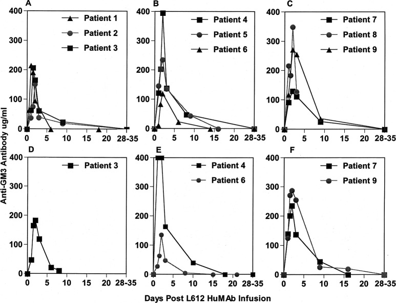 Fig. 2A–F