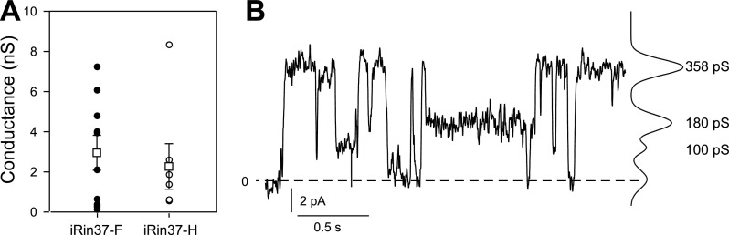 Fig. 2.