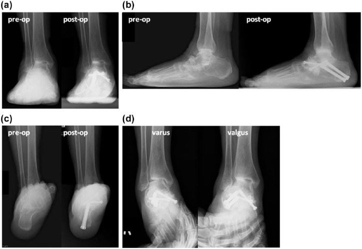 Figure 1.