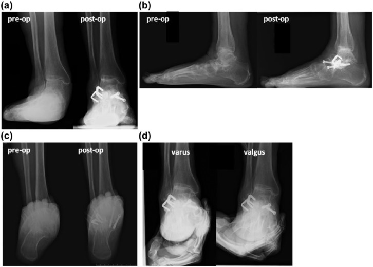 Figure 2.