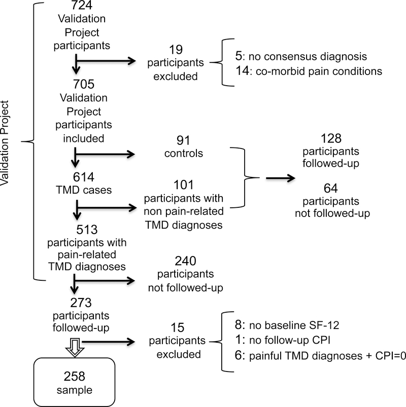 Figure 1: