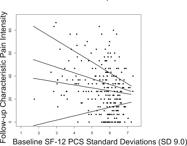 Figure 6: