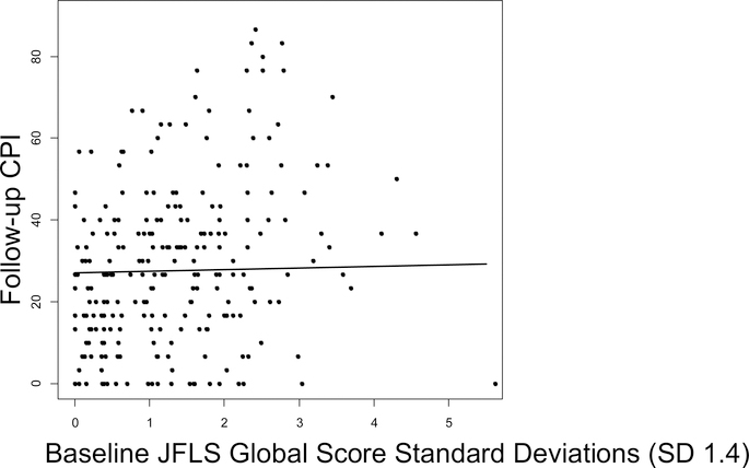 Figure 5: