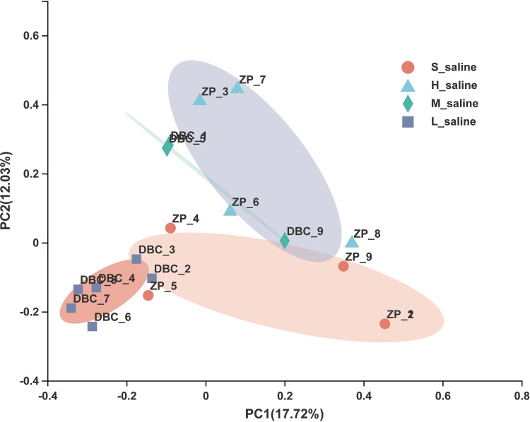 FIG 4