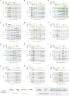 Extended Data Fig. 4