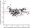 Extended Data Fig. 1