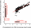 Extended Data Fig. 2