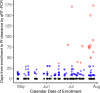 Extended Data Fig. 3