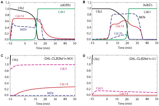 Figure 10