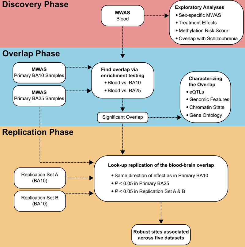 Figure 1: