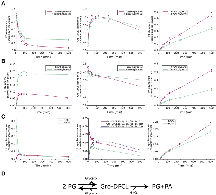 Figure 4