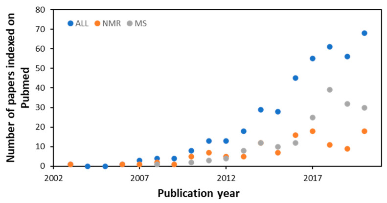 Figure 20