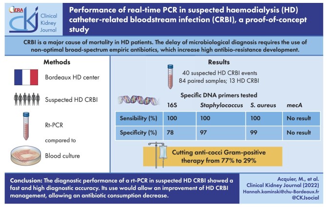 Graphical Abstract