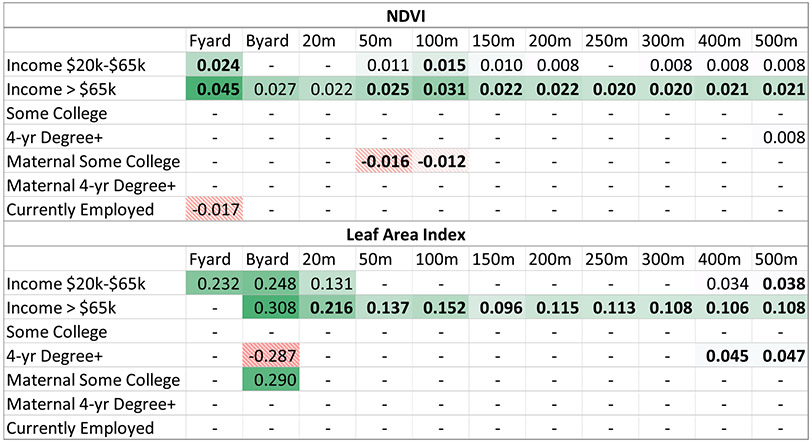 graphic file with name nihms-1906342-t0003.jpg