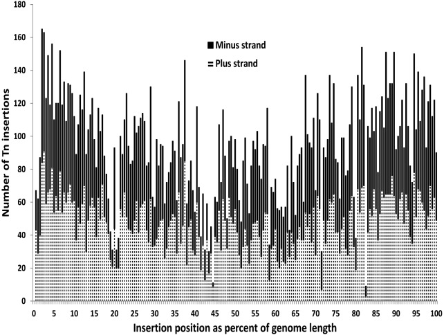 FIG 1 