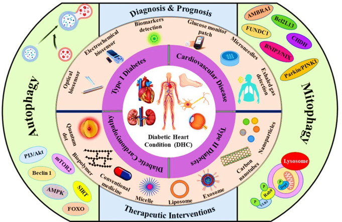 Image, graphical abstract