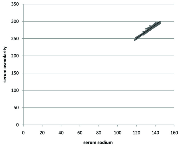 [Table/Fig-3]: