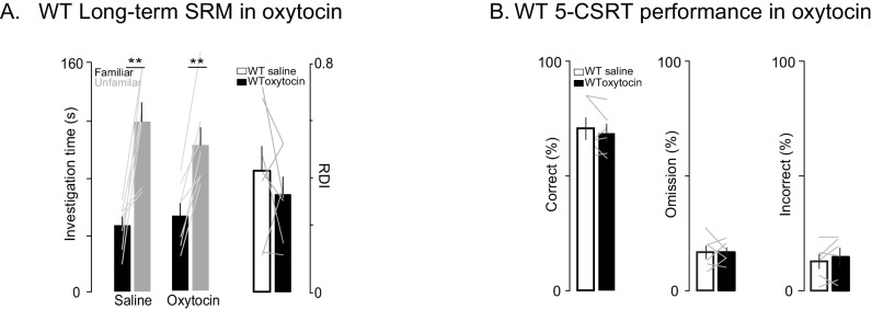 Figure 5—figure supplement 1.