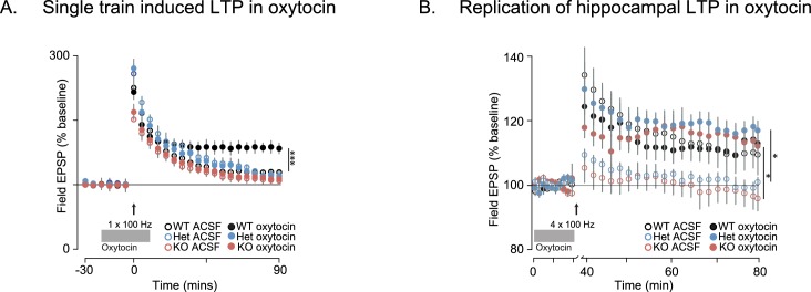 Figure 6—figure supplement 1.