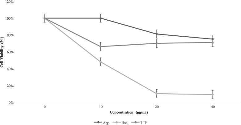 Figure 3.