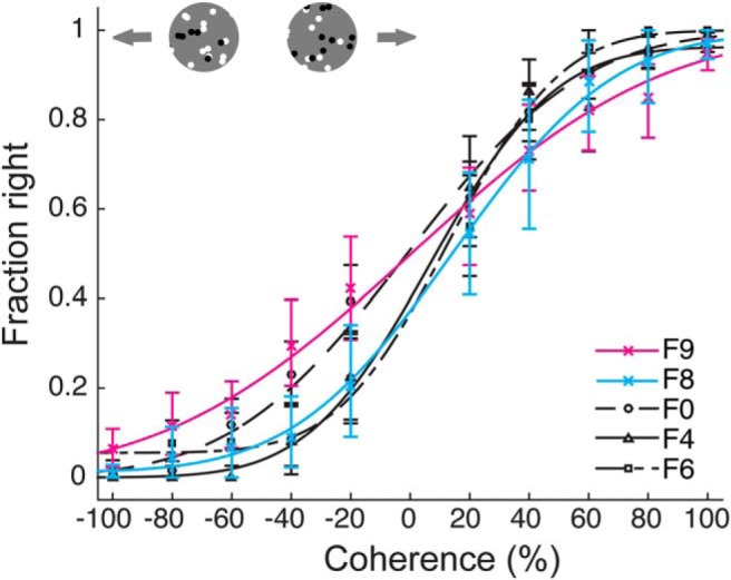 Figure 5.