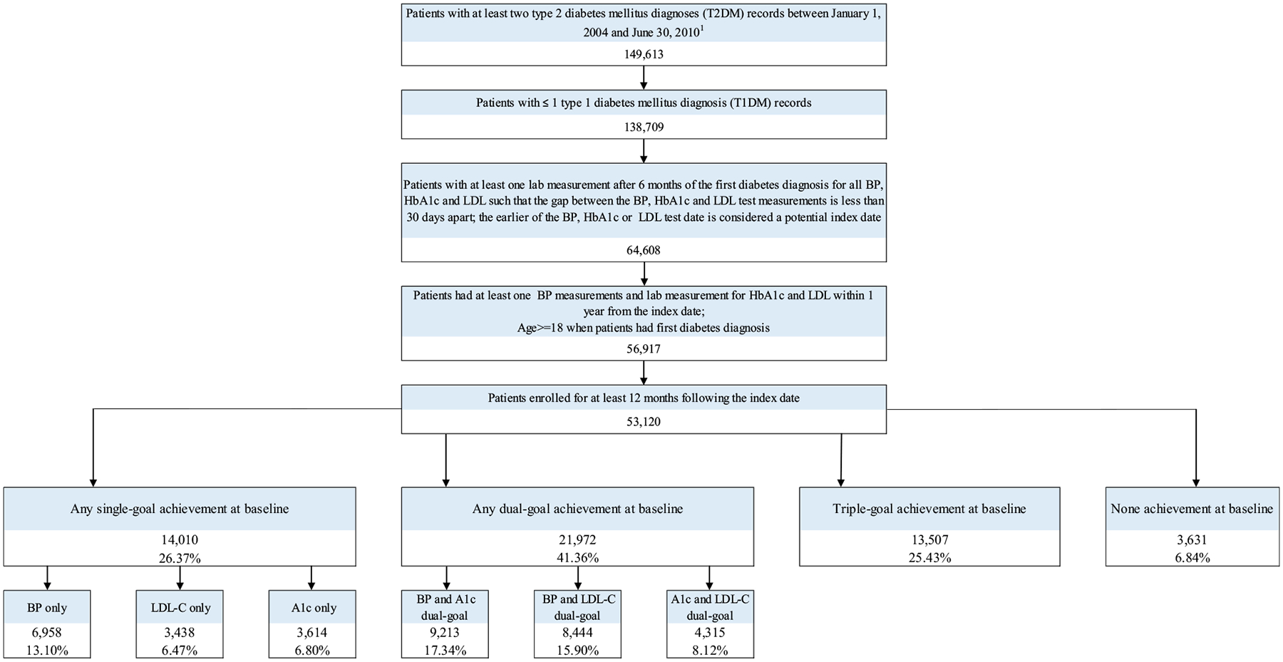 Fig. A1 –