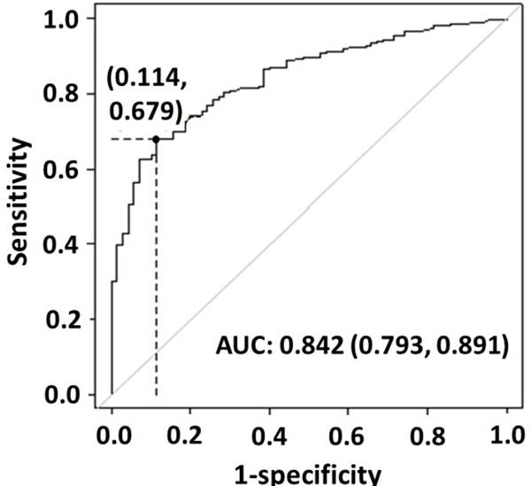 Figure 4: