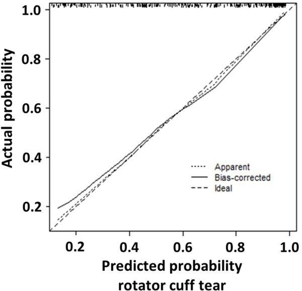 Figure 3: