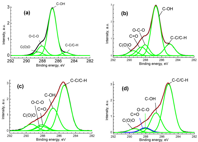 Figure 5