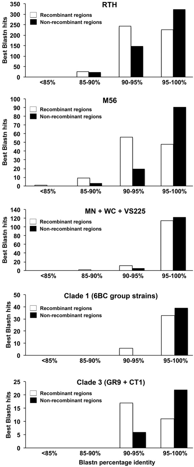 FIG 4 