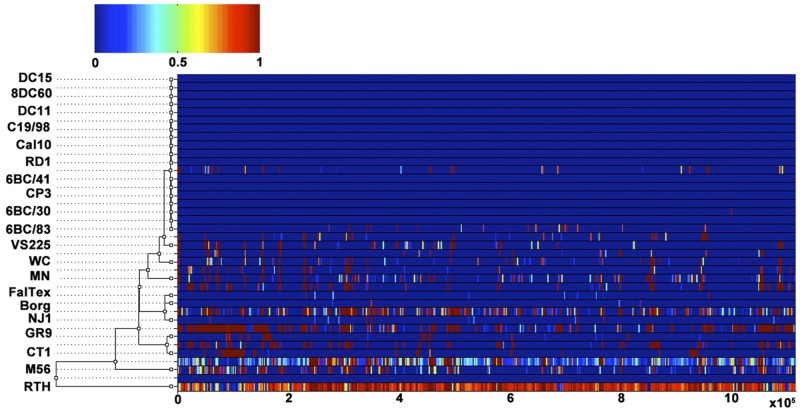 FIG 3 