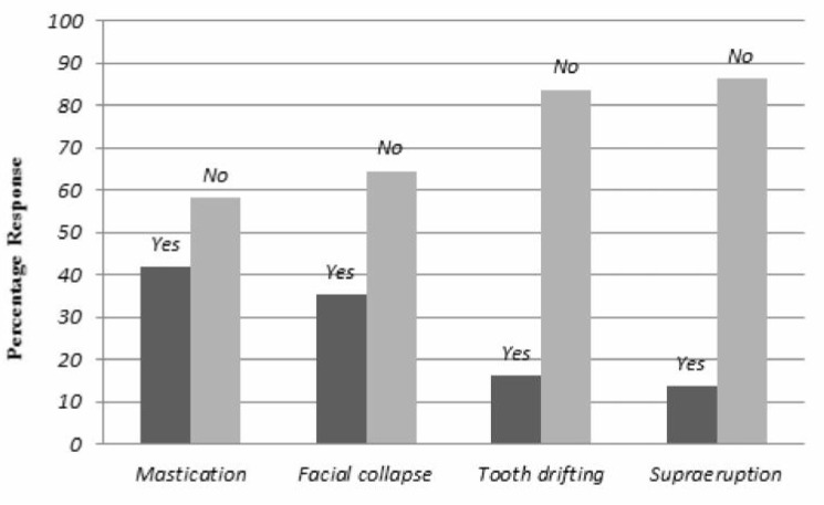 Fig. 2: