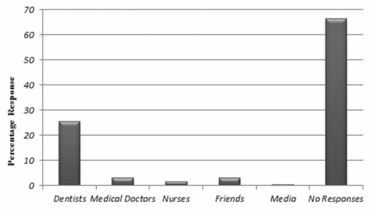 Fig. 3: