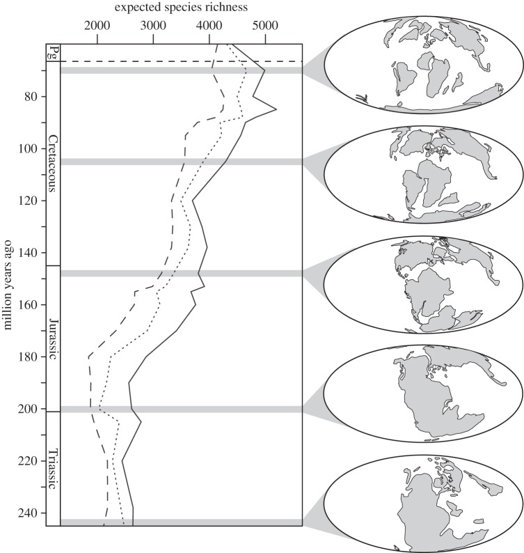 Figure 2.