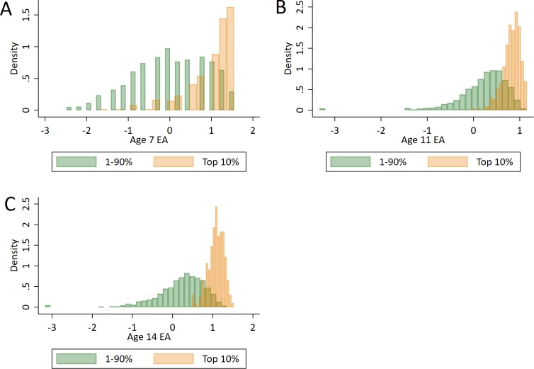 Figure 3—figure supplement 1.