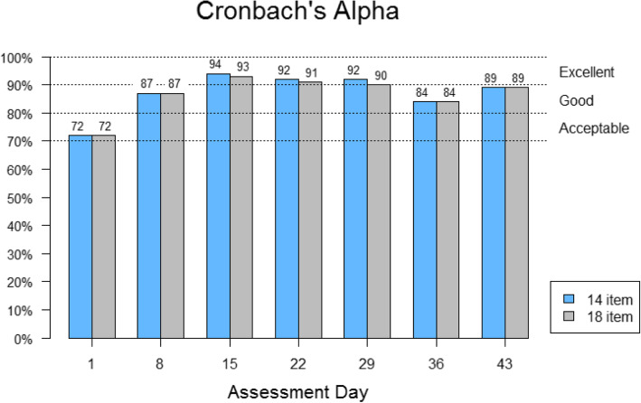 Fig. 4