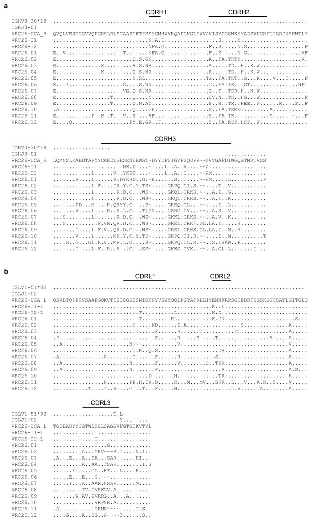 Extended Data Figure 1