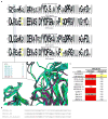 Extended Data Figure 7