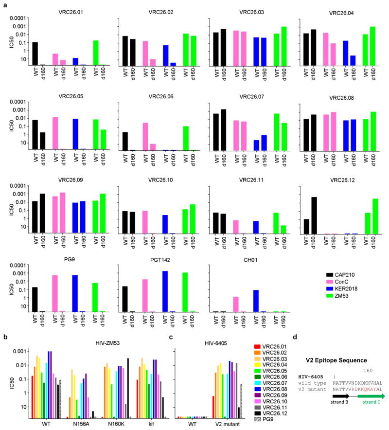 Extended Data Figure 5