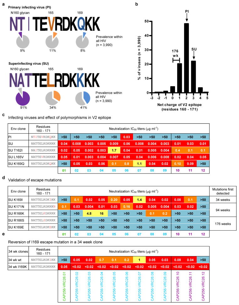 Extended Data Figure 8