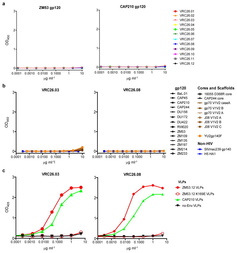 Extended Data Figure 3