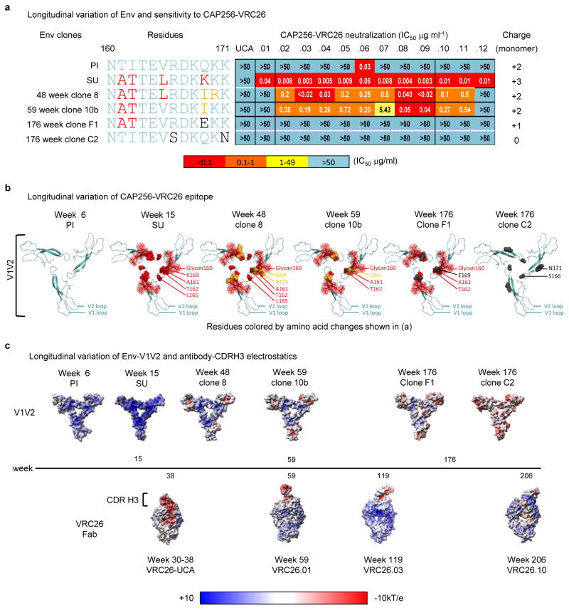 Extended Data Figure 9