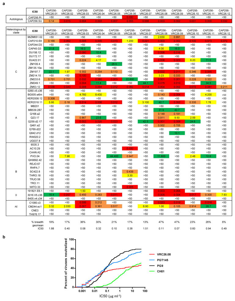 Extended Data Figure 2