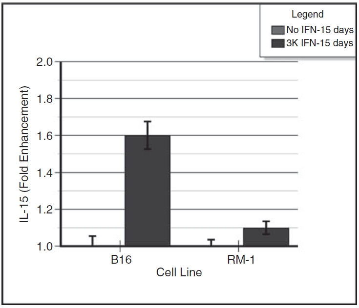 FIG. 3. 