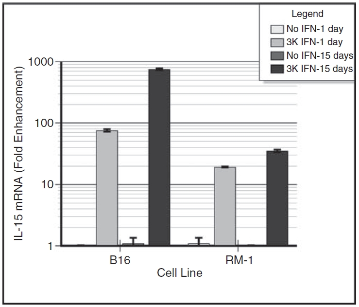 FIG. 1. 