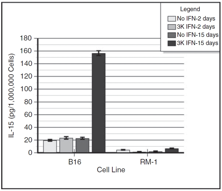 FIG. 2. 