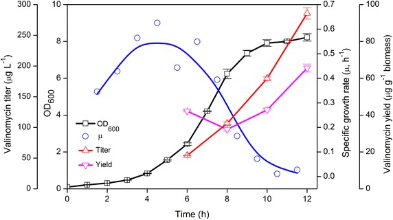 Figure 4