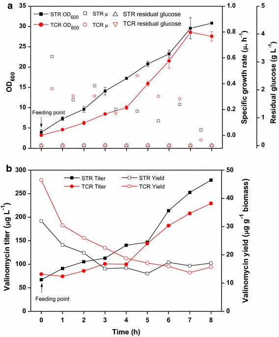 Figure 7