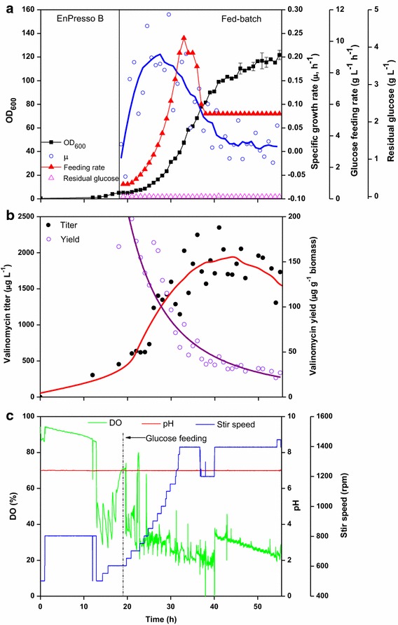 Figure 5