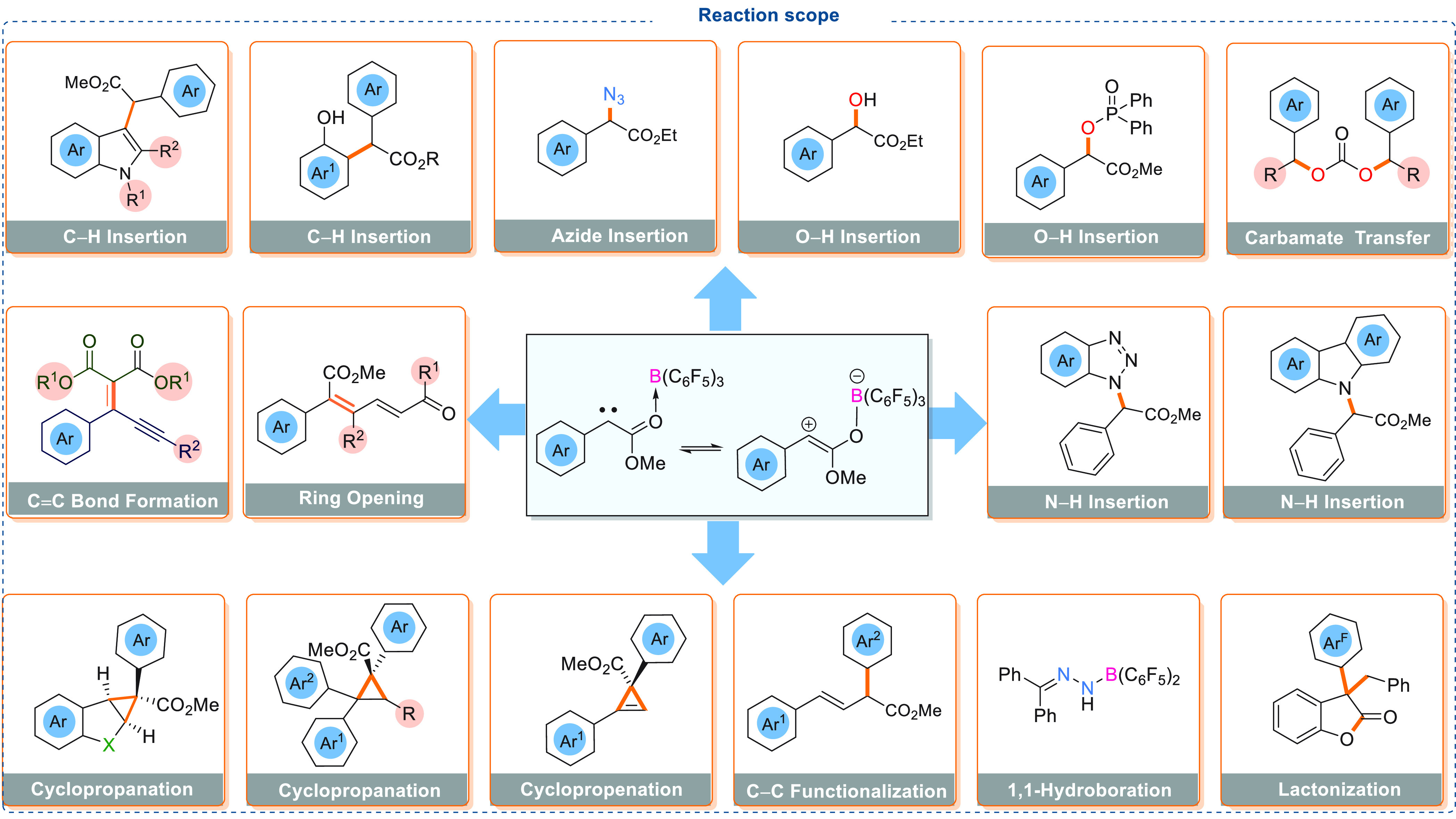 Scheme 8